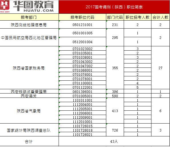 公務員調劑入口_2016國考調劑報名入口_2019公務員報名入口官網入口