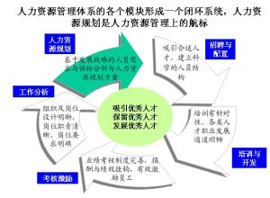 人力資源SWOT_人力咨詢資源_北京人力勞動資源派遣公司