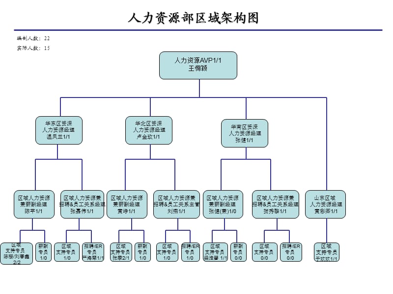 北京人力勞動資源派遣公司_人力資源SWOT_人力咨詢資源