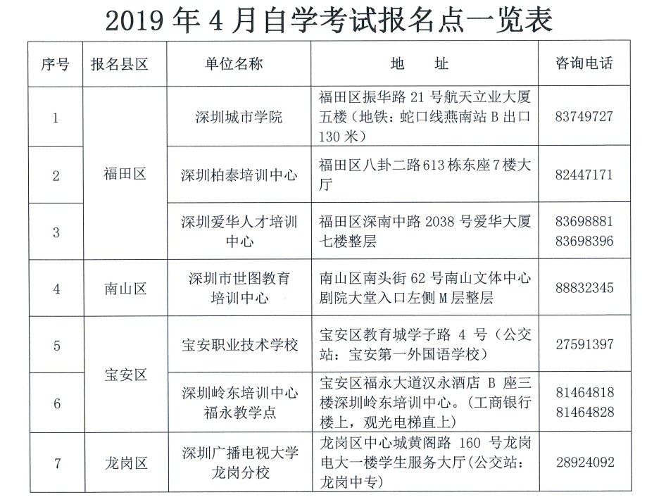 自學會計如何報名考試_河北自學考試網上報名_自學消防工程師怎么報名考試
