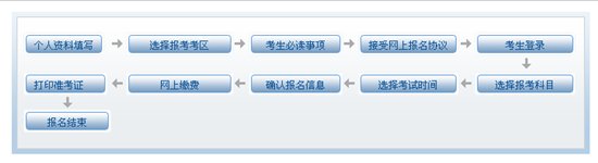 資格證分b證和c證嗎_高青中心路小學2016年一年級報名_中小學教師資格證報名