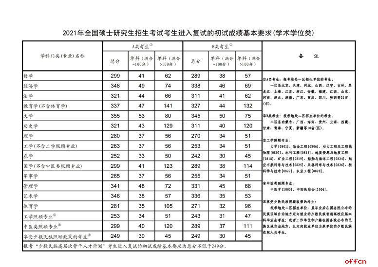 廣西招生院_山東招生院_山東招生院信息平臺(tái)
