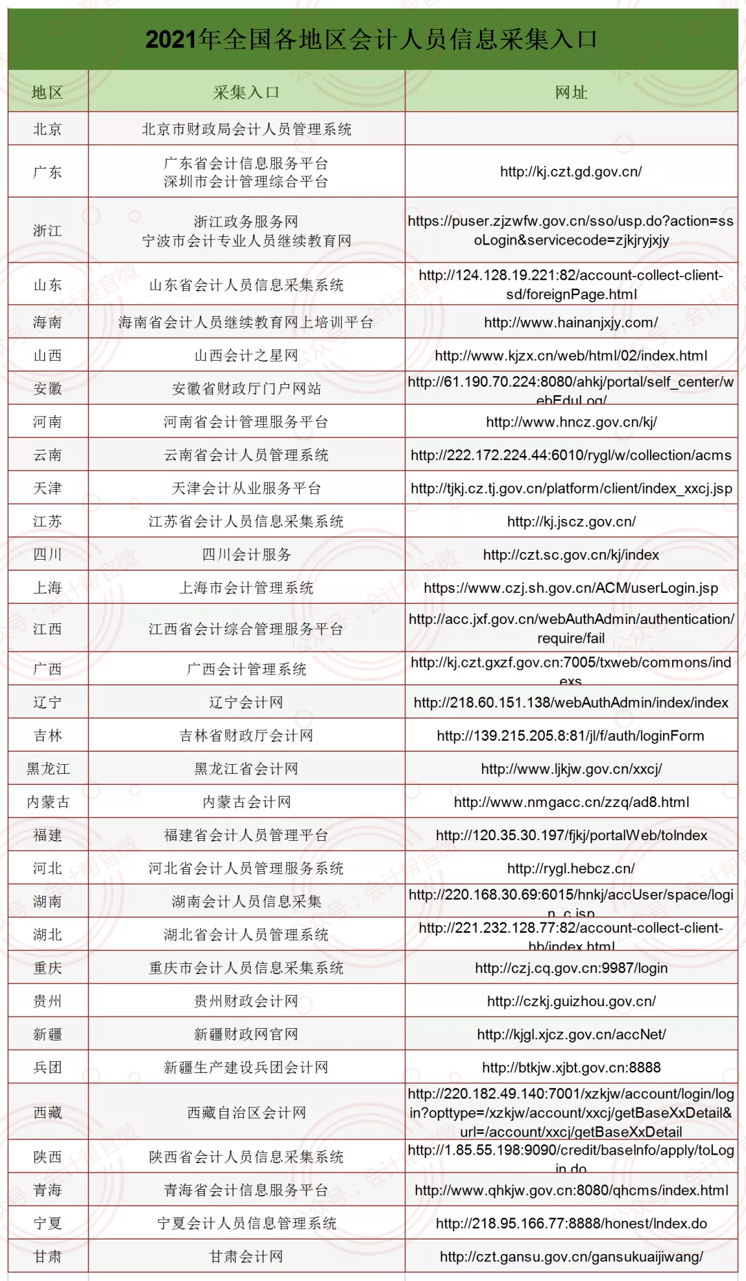 山東省會計信息采集_山東省會大劇院圖片_派出所采集信息會把相冊也采集嗎