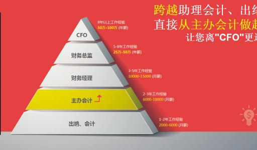 湘潭會計培訓學校