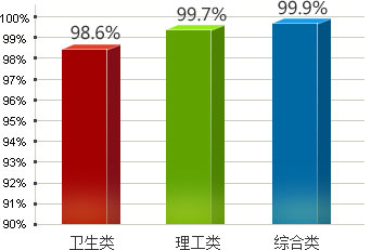 英語職稱考試_教師職稱算機考試_教師職稱政治考試