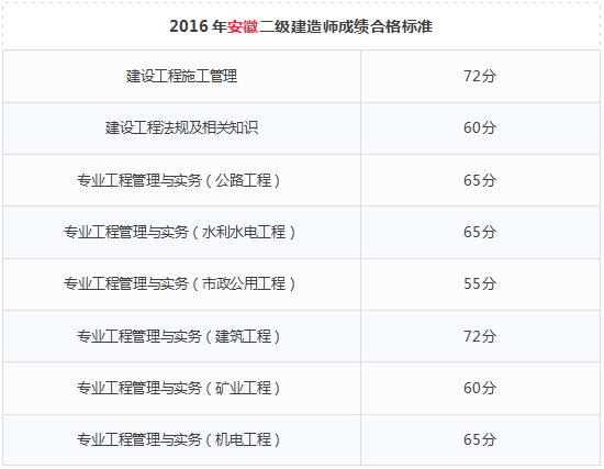 四級(jí)查詢成績_中考查詢成績_二級(jí)成績查詢