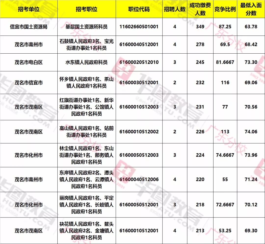三級考試時間_2014年人力資源師三級考試報名_沈陽人力資源三級考試報名時間