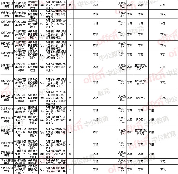 三級考試時間_沈陽人力資源三級考試報名時間_2014年人力資源師三級考試報名