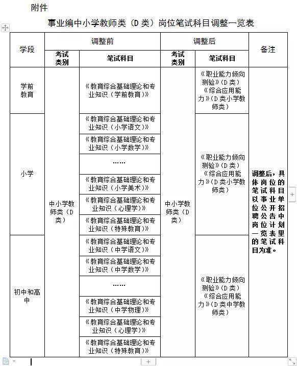 云南二建報名入口官網_云南省公務員考試報名入口官網_寧夏省公務員報名入口官網