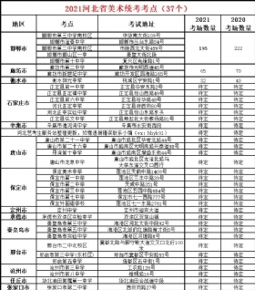 山東省教育招生院大廳_江蘇教育招生考試院_廣西招生院藝術(shù)聯(lián)考報名