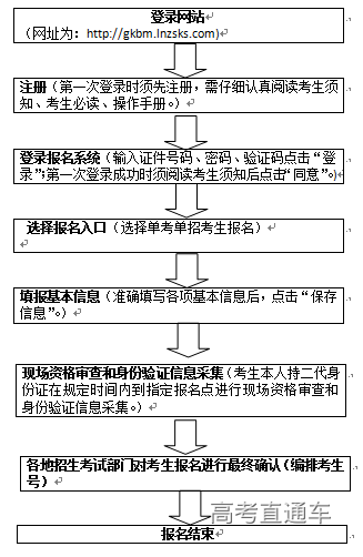 豐臺區(qū)教育招生和考試_廣西招生院_江蘇教育招生考試院