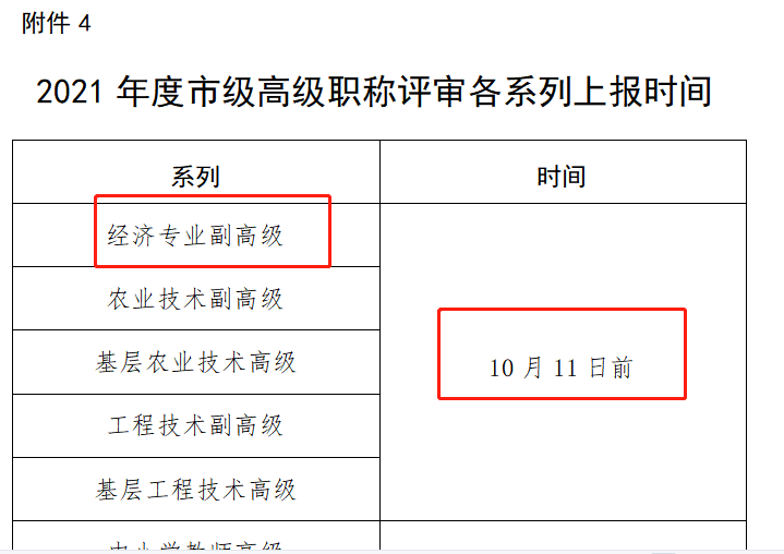 教師高級專業技術資格評審表格_高級經濟師評審條件_北京衛生系列高級技術職稱申報評審信息管理系統