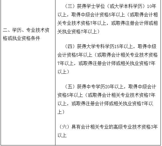 高級經濟師評價條件_環保評價師報名條件_漢青經濟與金融高級研究院