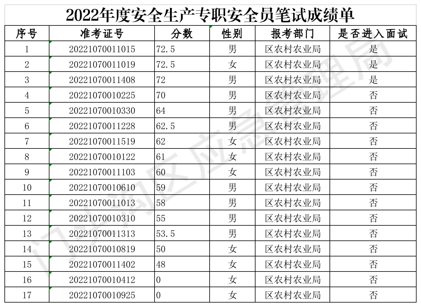 二建考試多久查成績_有沒有二建成績復查成功了？_二建考試成績