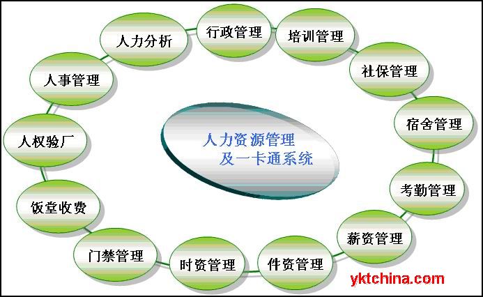 人力資源管理專(zhuān)業(yè)的swot分析_人力行政部swot分析_人力資源管理行業(yè)的swot分析