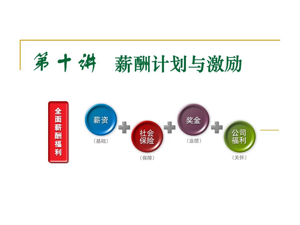人力資源管理行業的swot分析_人力行政部swot分析_健身行業swot分析