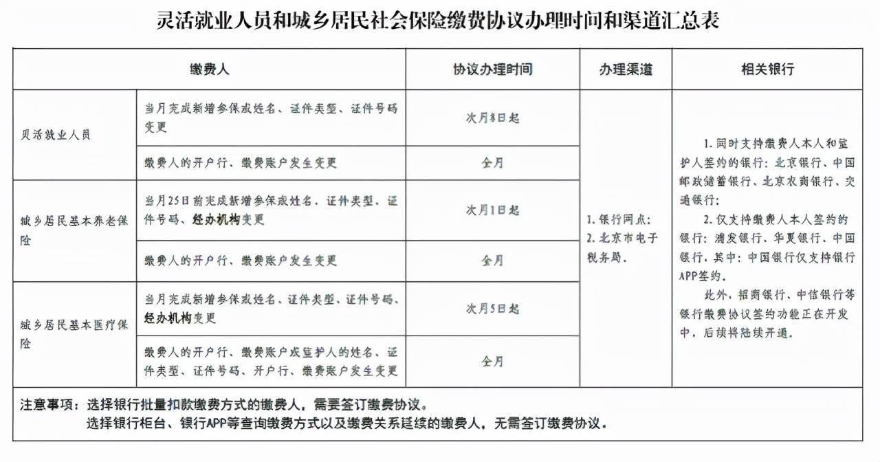 換單位了社保如何銜接_換單位社保怎么辦_二建考試中途換社保單位