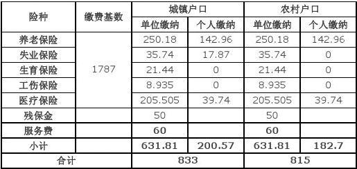 換單位了社保如何銜接_換單位社保怎么辦_二建考試中途換社保單位