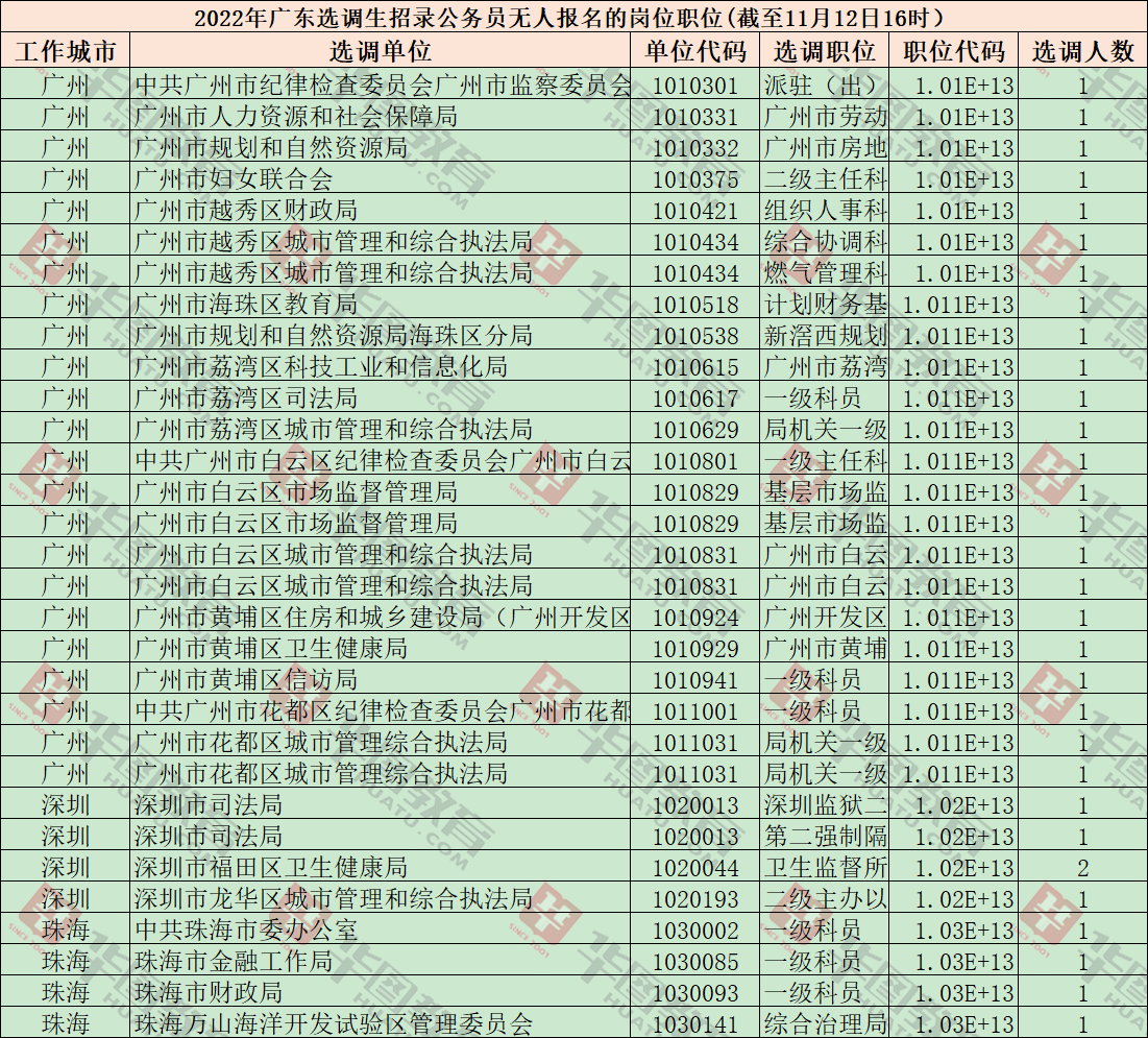 自貢二建哪里可以報(bào)名_2016年二建報(bào)名時(shí)間_二建報(bào)名第二年可以改工作經(jīng)歷嗎