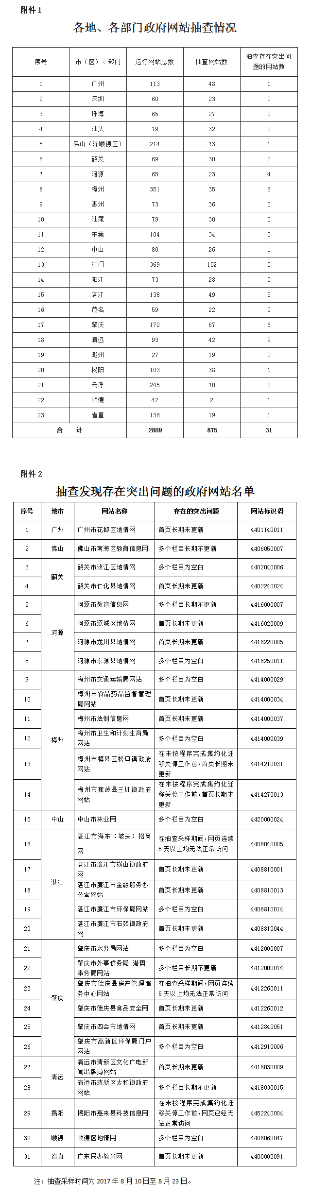 2016年二建報(bào)名時(shí)間_二建報(bào)名第二年可以改工作經(jīng)歷嗎_自貢二建哪里可以報(bào)名