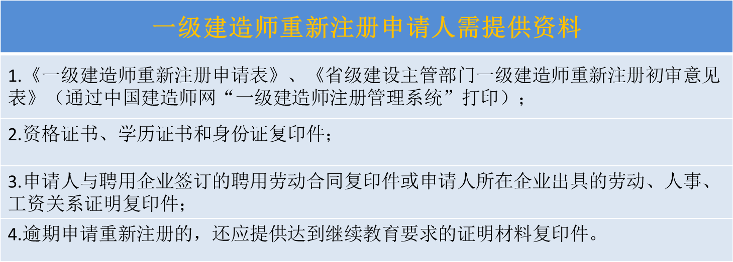一級建造師證書具體考什么？_建造師證書掛靠_建造師證書掛靠推薦