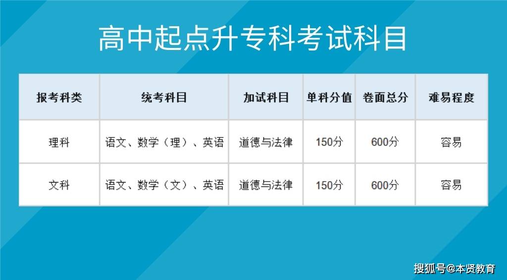 山東高考英語_2012山東高考英語_2010山東高考英語答案