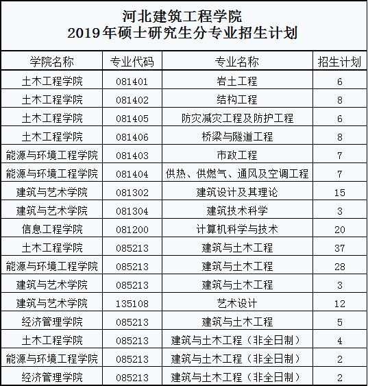 吉林職考辦網站2014二級建造師建造師報名_河北二級建造師報名_建造師一級報名時間