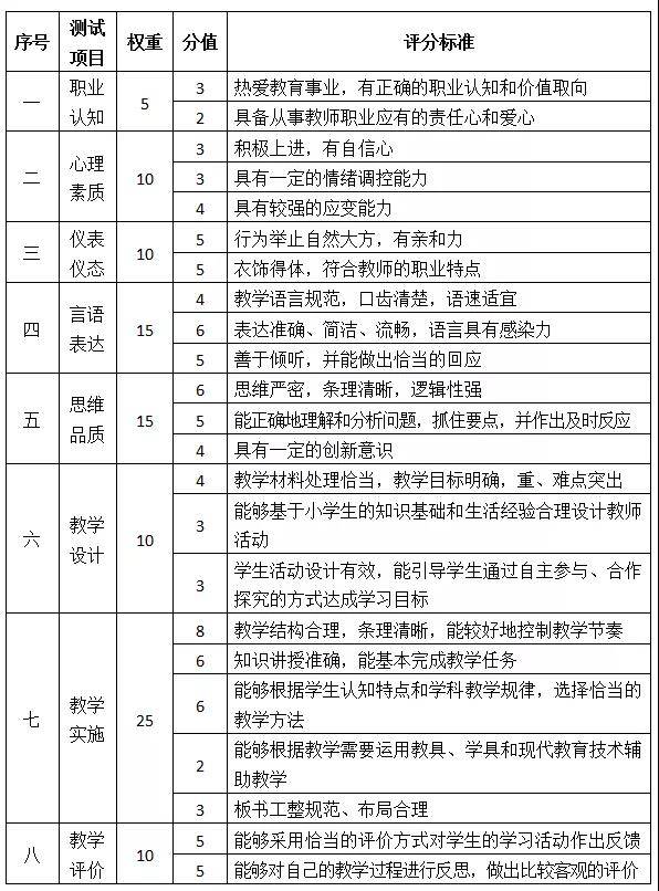 醫師考試實踐技能考試考官手冊_助理醫師技能考試_醫師助理考試報名