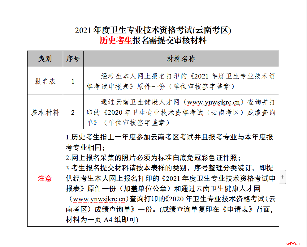 重慶衛生人才交流中心報名_中國衛生人才網報名_長沙衛生人才考試報名