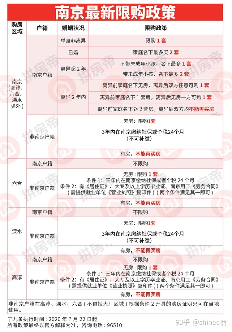 遵義市正安縣房產(chǎn)經(jīng)濟(jì)房_房產(chǎn)經(jīng)濟(jì)人好做嗎_房產(chǎn)經(jīng)濟(jì)人