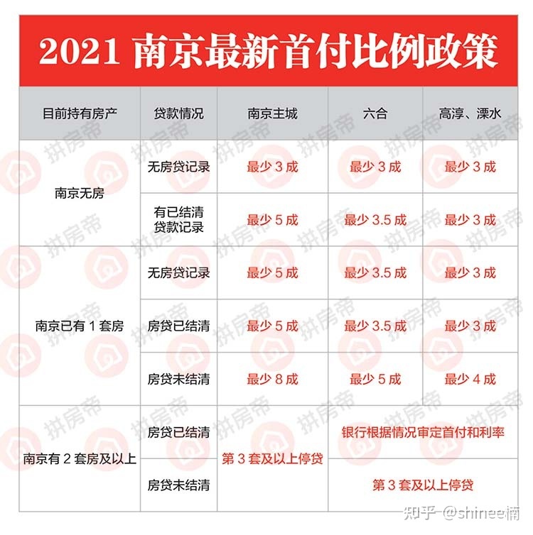 房產(chǎn)經(jīng)濟(jì)人_遵義市正安縣房產(chǎn)經(jīng)濟(jì)房_房產(chǎn)經(jīng)濟(jì)人好做嗎