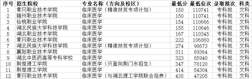 湖北民族學院研究生處_湖北經濟學院研究生好就業嗎_湖北民族大學湖北省招生代碼