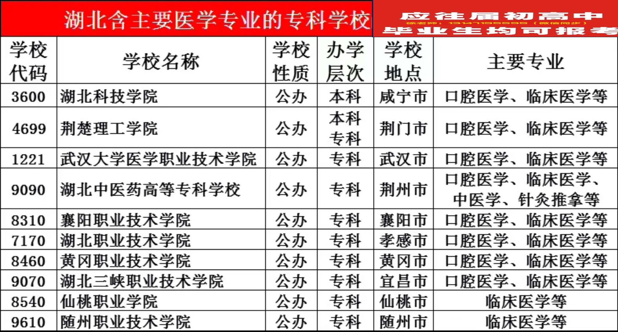 湖北民族學院研究生處_湖北民族大學湖北省招生代碼_湖北經濟學院研究生好就業嗎