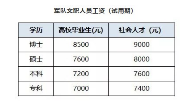 中國解放軍專業技術人才網_中國工程監理人才招騁網_中國人才工作網