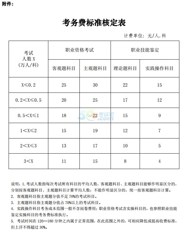 2015年執(zhí)業(yè)西藥師報(bào)名入口_執(zhí)業(yè)藥師費(fèi)用_執(zhí)業(yè)助理藥師報(bào)名入口