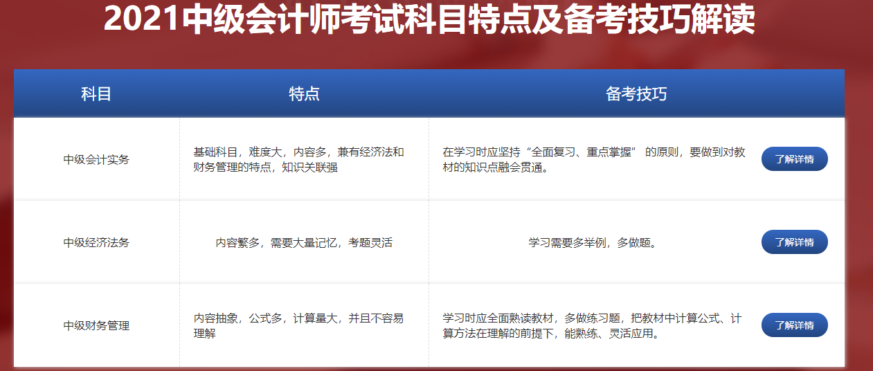 中級會計師網課哪家好1