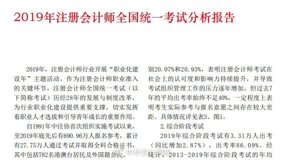 注冊測繪師 專業(yè)_注冊測繪師幾年通過_注冊會計師專業(yè)通過率