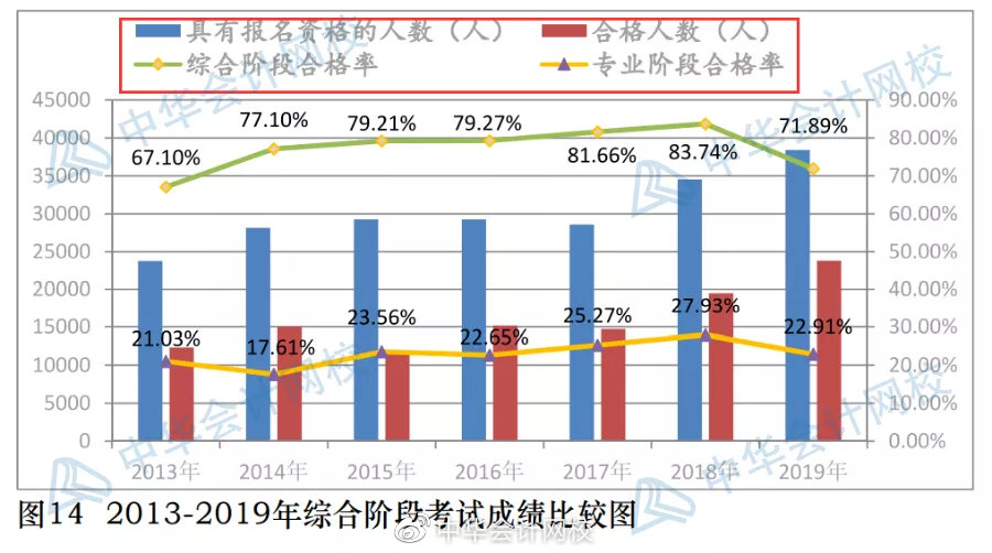 注冊會計師專業(yè)通過率_注冊測繪師幾年通過_注冊測繪師 專業(yè)