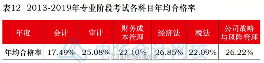 注冊會計師專業(yè)通過率_注冊測繪師 專業(yè)_注冊測繪師幾年通過