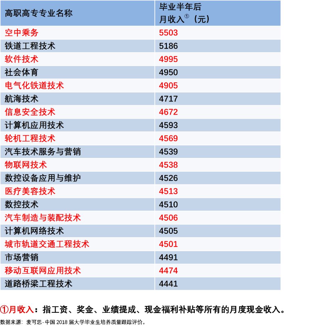 2019年專科排行榜_獨(dú)家 2019年專科院校最新排行榜,民辦超36所公辦院校