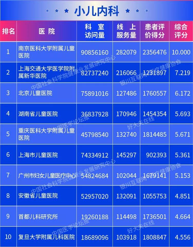 2019年專科排行榜_獨(dú)家 2019年專科院校最新排行榜,民辦超36所公辦院校