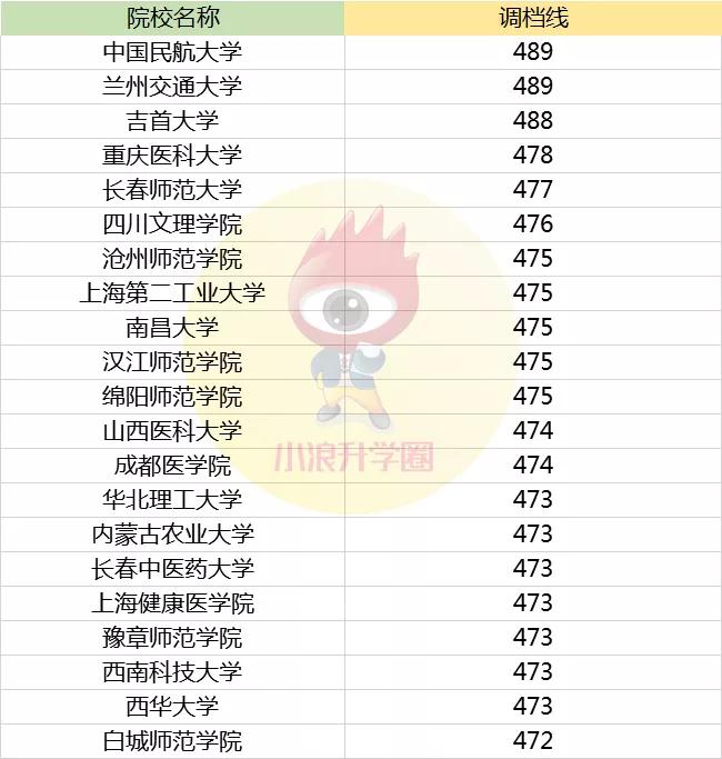 2019年專科排行榜_獨(dú)家 2019年專科院校最新排行榜,民辦超36所公辦院校