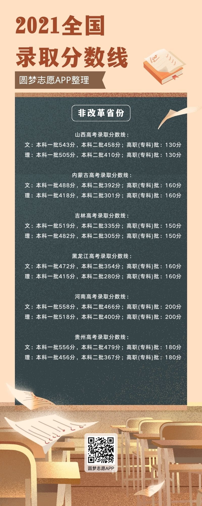 2023年湖北高考分數線_2023年高考_2023年高考方案