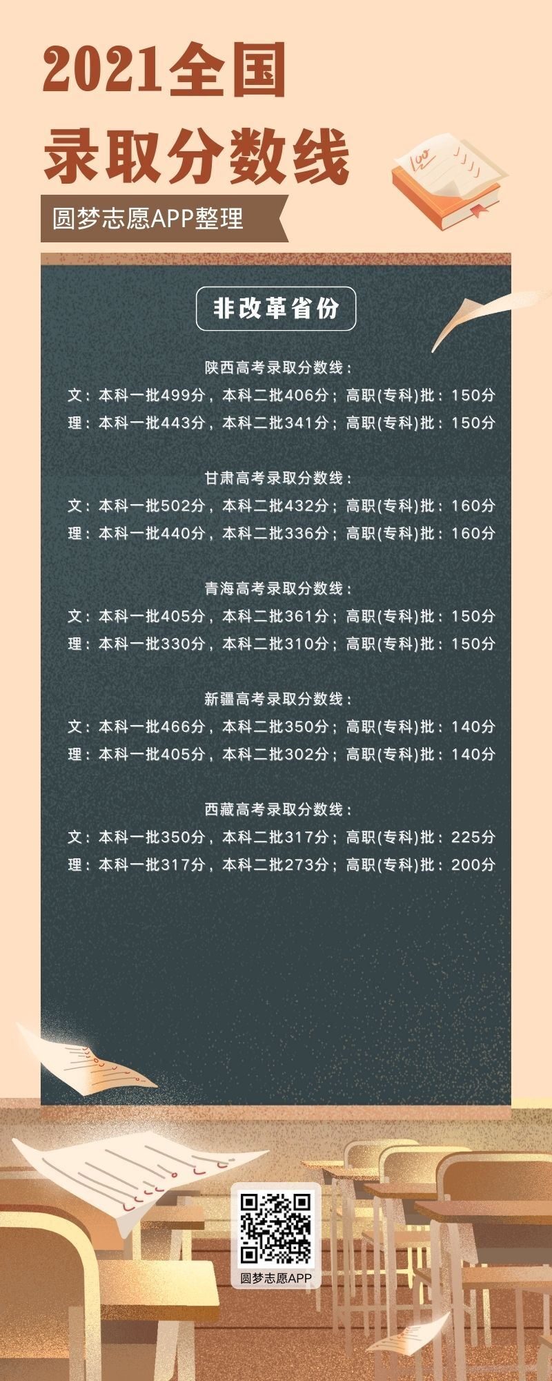 2023年湖北高考分數線_2023年高考方案_2023年高考