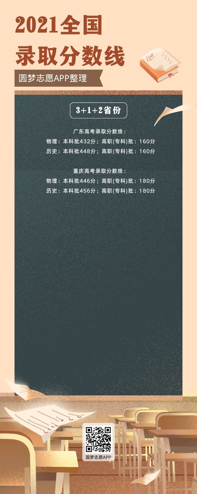 2023年湖北高考分數線_2023年高考_2023年高考方案