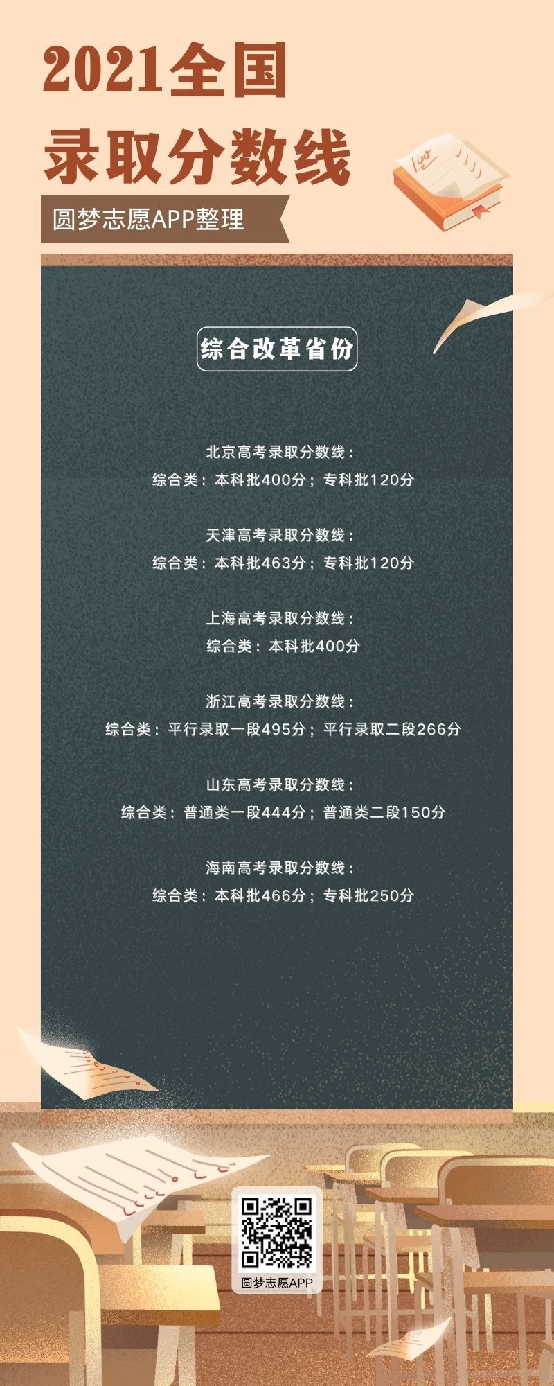 2023年湖北高考分數線_2023年高考_2023年高考方案