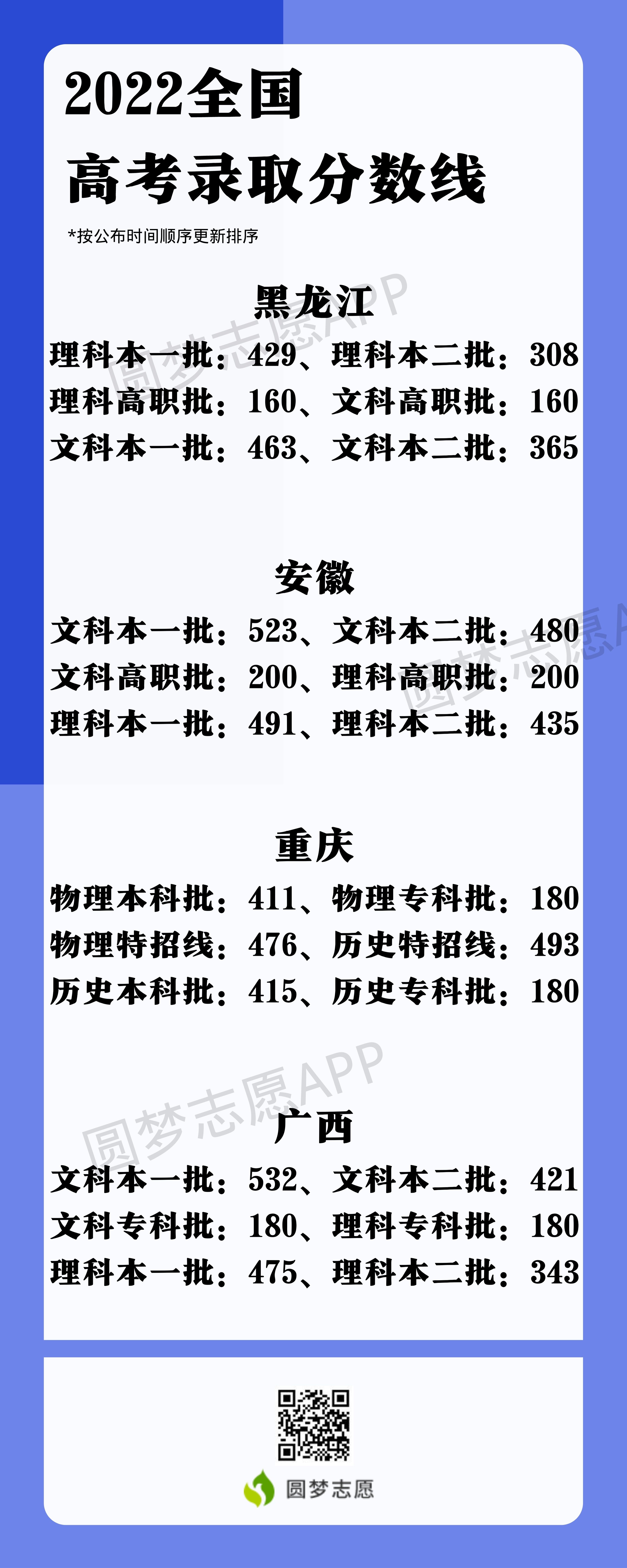 2023年高考方案_2023年高考_2023年湖北高考分數線