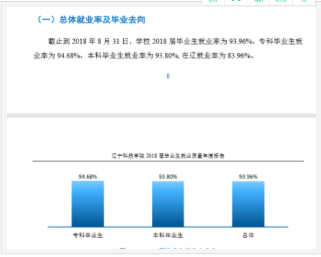 遼寧科技學院是本科嗎是幾本?在省內排名多少?就業率怎么樣?