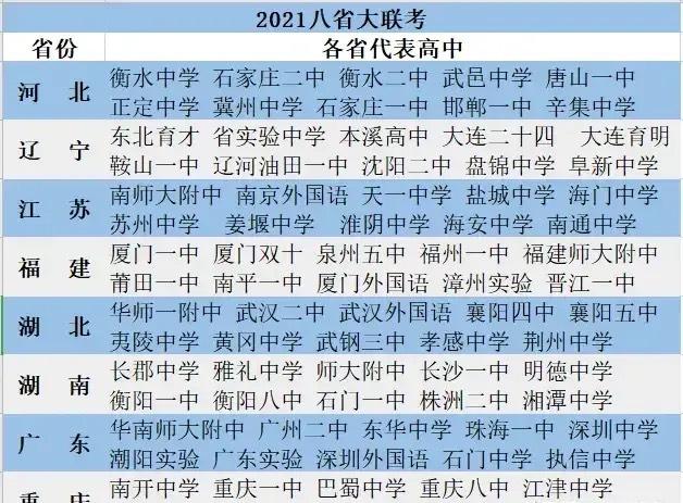 2021八省聯考(2021八省聯考第一名是哪個省)