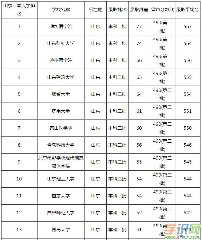 剛上文科二本線的陜西大學_陜西二本大學_陜西二本大學有哪些大學